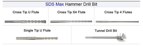 SDS MAX Hammer Drill Bit 12-40mm Kreuzkanten für Beton